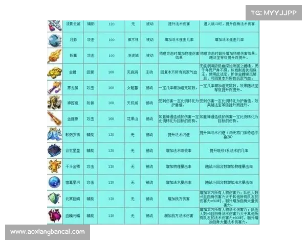 从基础到高级全面掌握法宝属性的技巧与方法分析 从基础到高级全面掌握法宝属性的技巧与方法分析