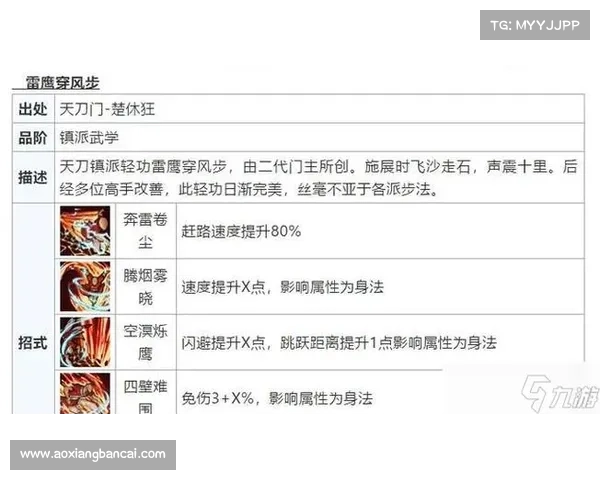 提升天刀手游称号的最佳方法与技巧全面解析,助你快速成长 提升天刀手游称号的最佳方法与技巧全面解析,助你快速成长